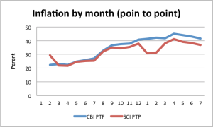 pointtopointinflation