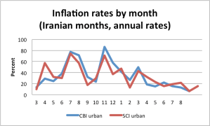 monthlyinflation139103-139210