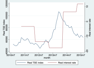 tse_real_rinterestrate
