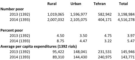 poverty rates 1392-3