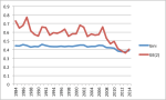inequality_1984-2014