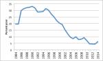 poverty_1984-2014