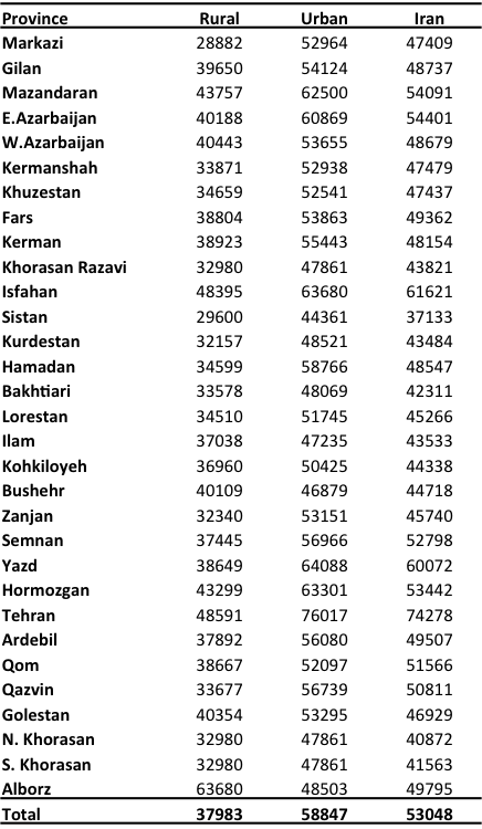 povertylines_1984-2014