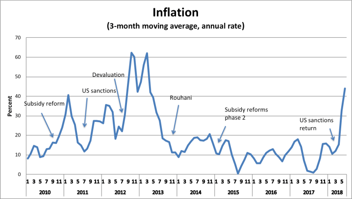 movingaverage_June2018