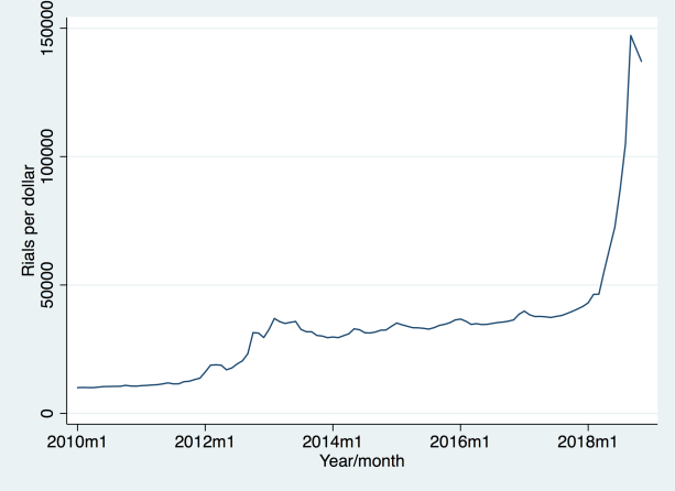 foreignexchange_monthly